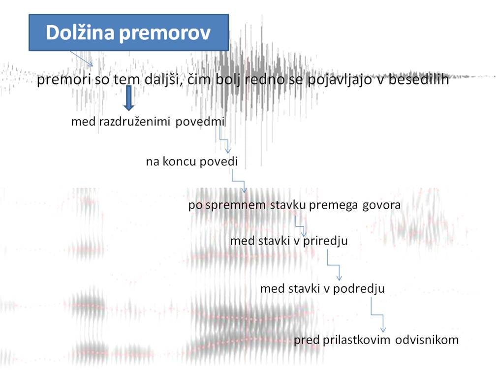 Besedilna fonetika3