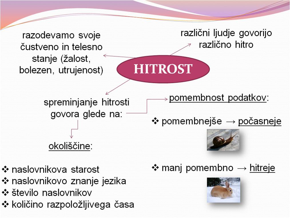 Hitrost