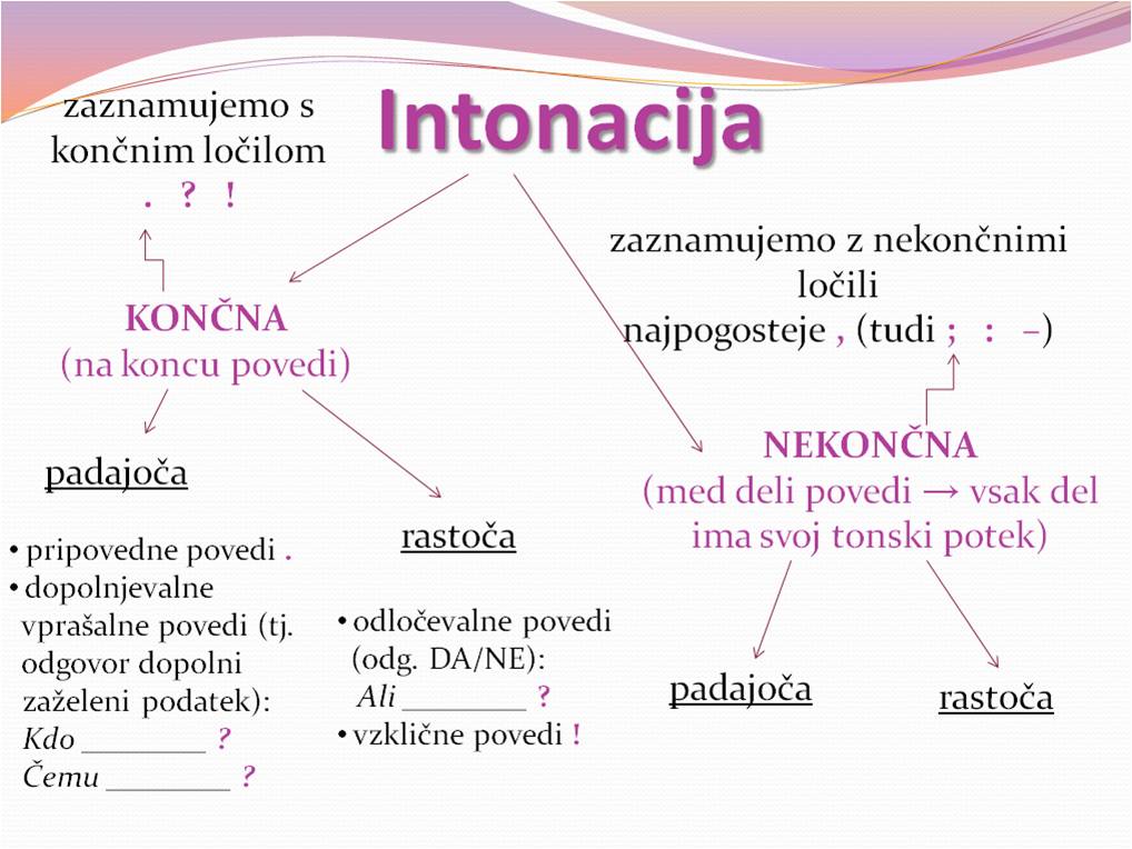 Intonacija