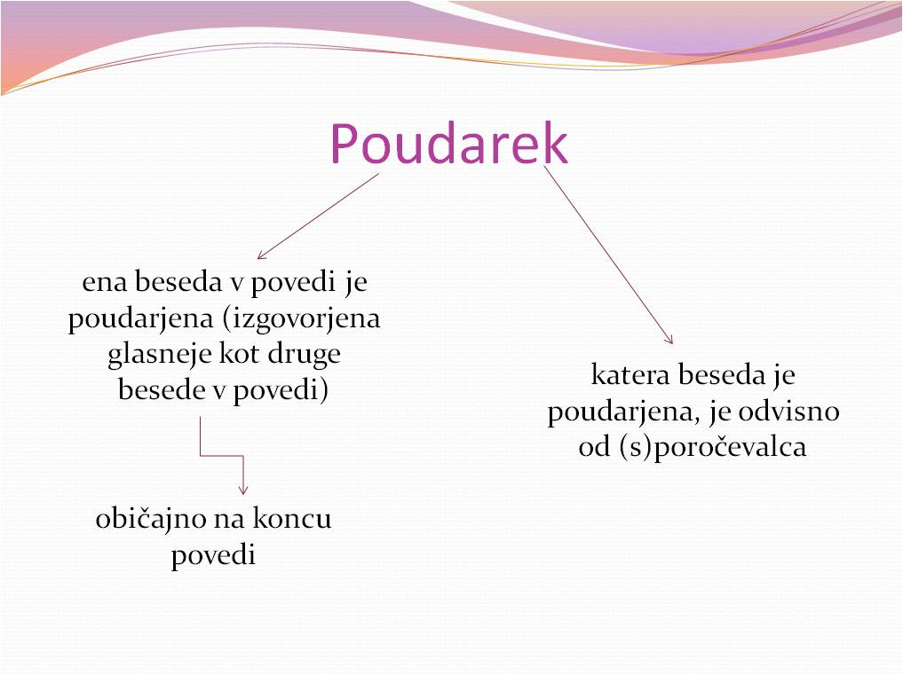 Poudarek