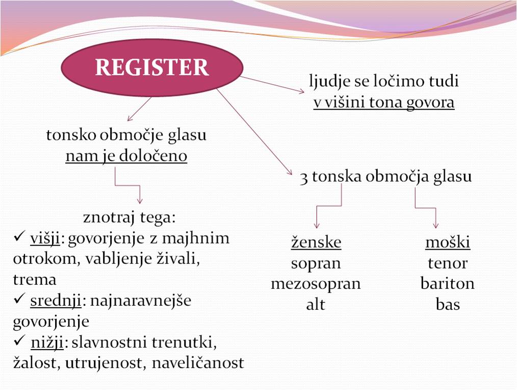 Register