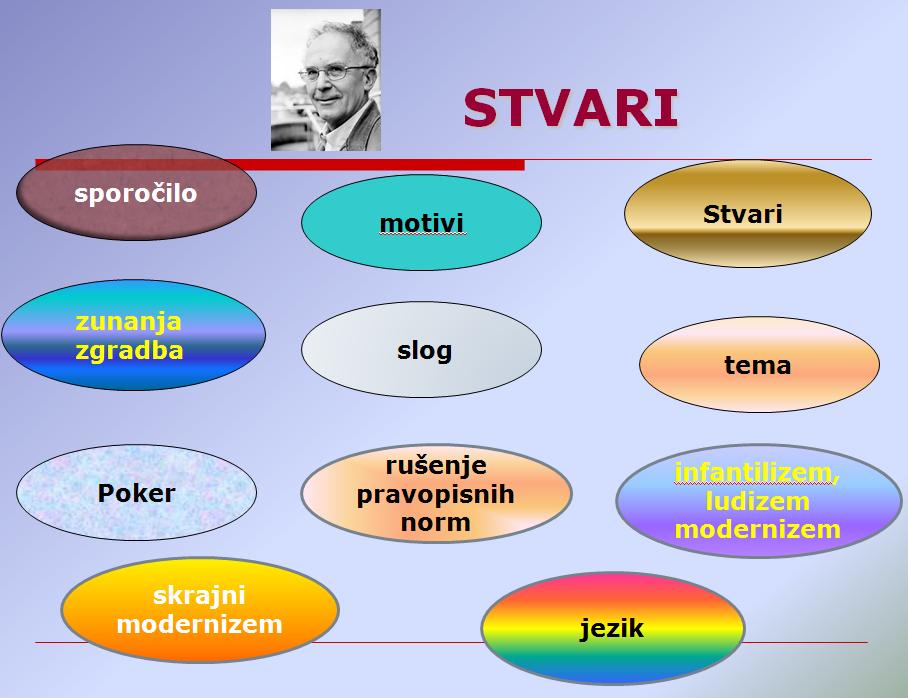 stvari sinteza