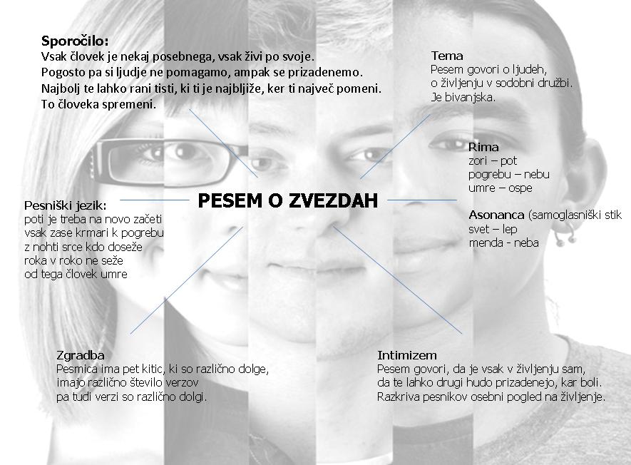Povzetek