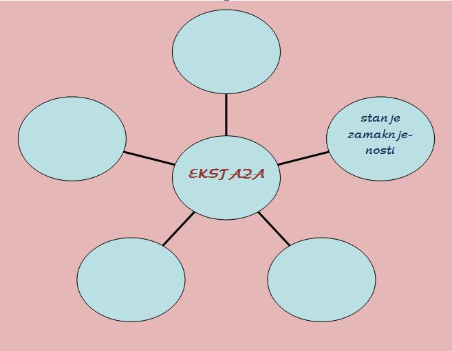 Motivacija_diagram