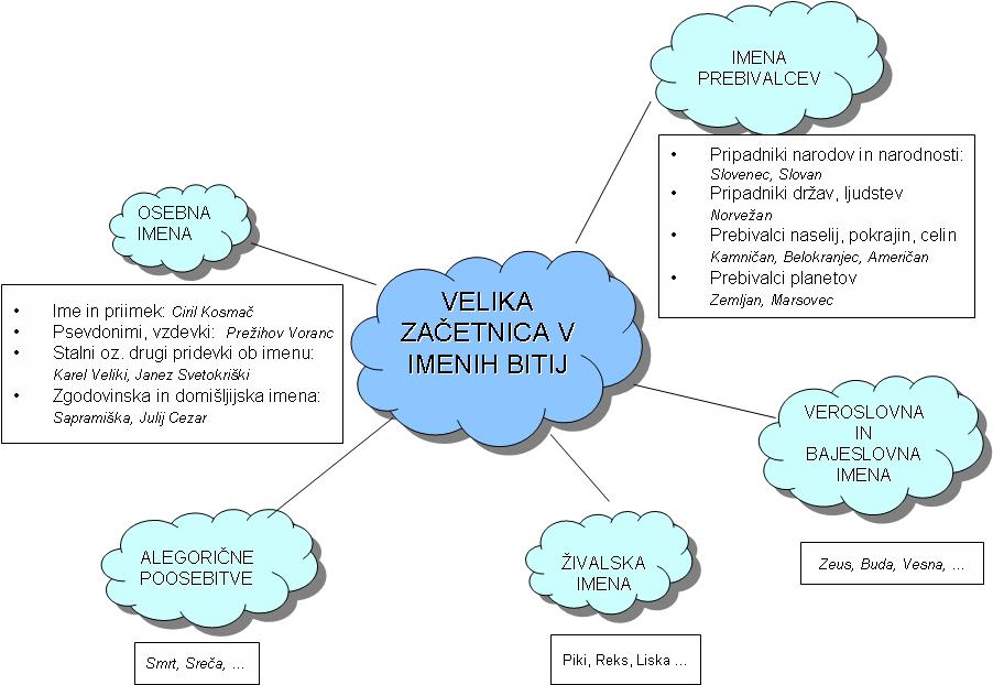 ppt2