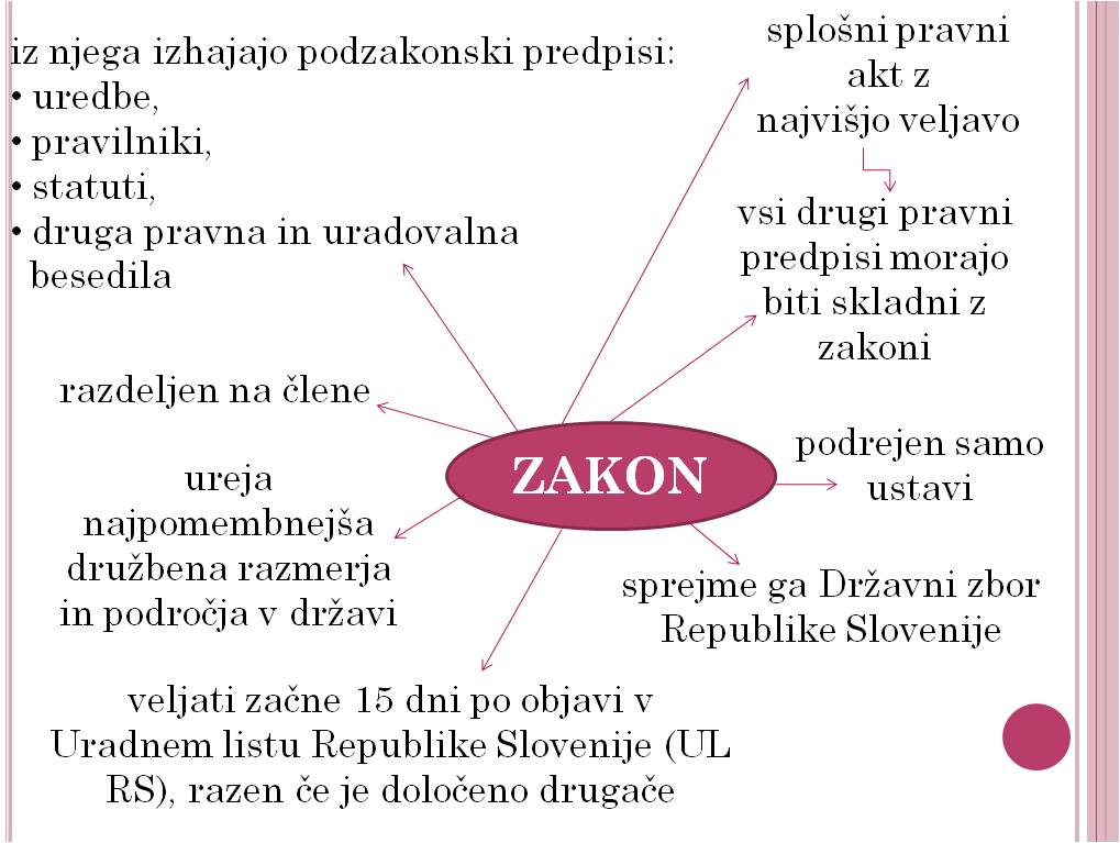 Zakon