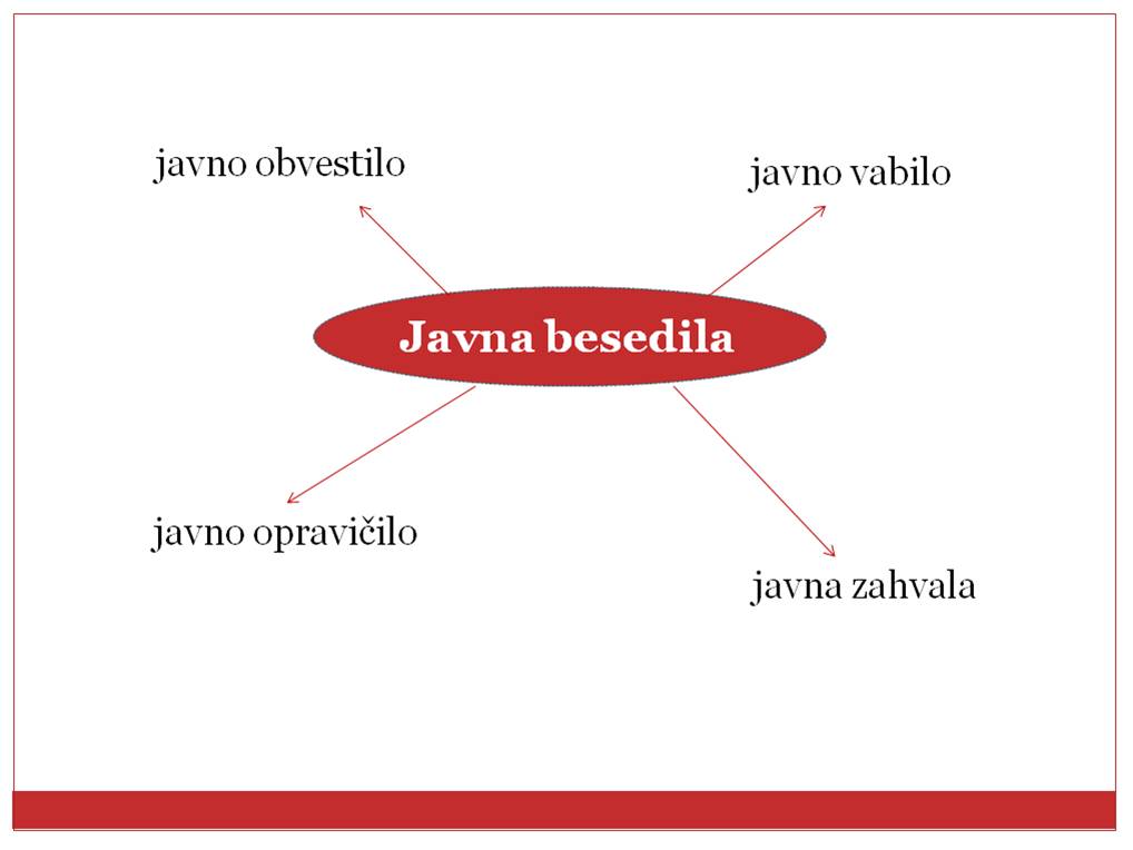 Javna besedila