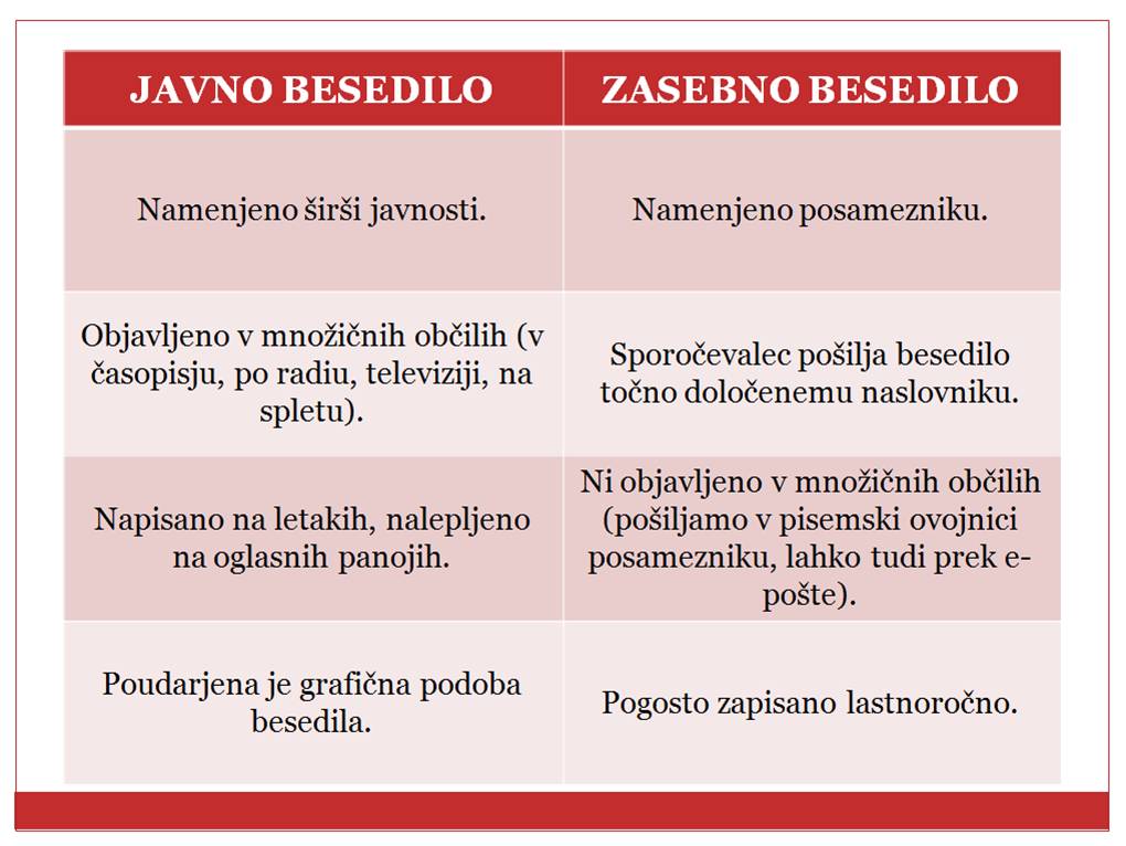 Javno-zasebno besedilo
