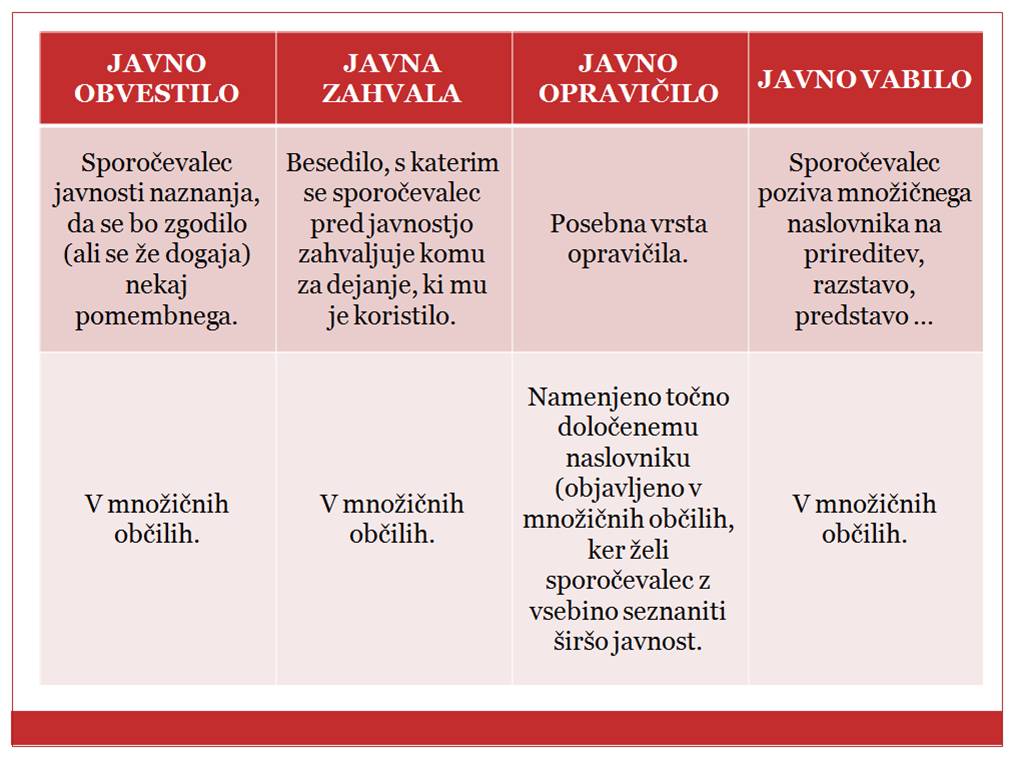 Vrste javnih besedil1