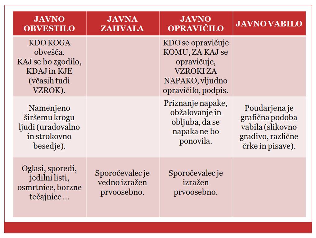 Vrste javnih besedil2
