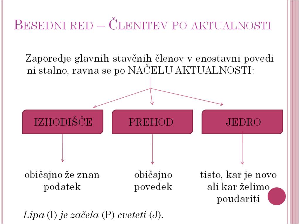clenitev