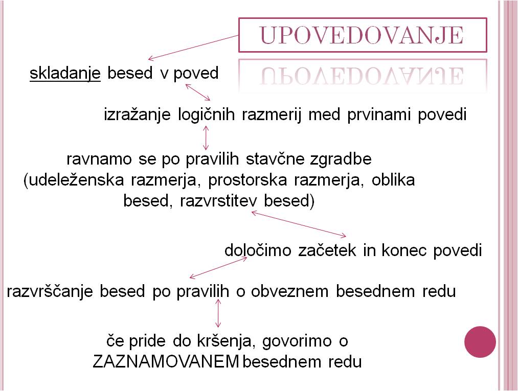 upovedovanje